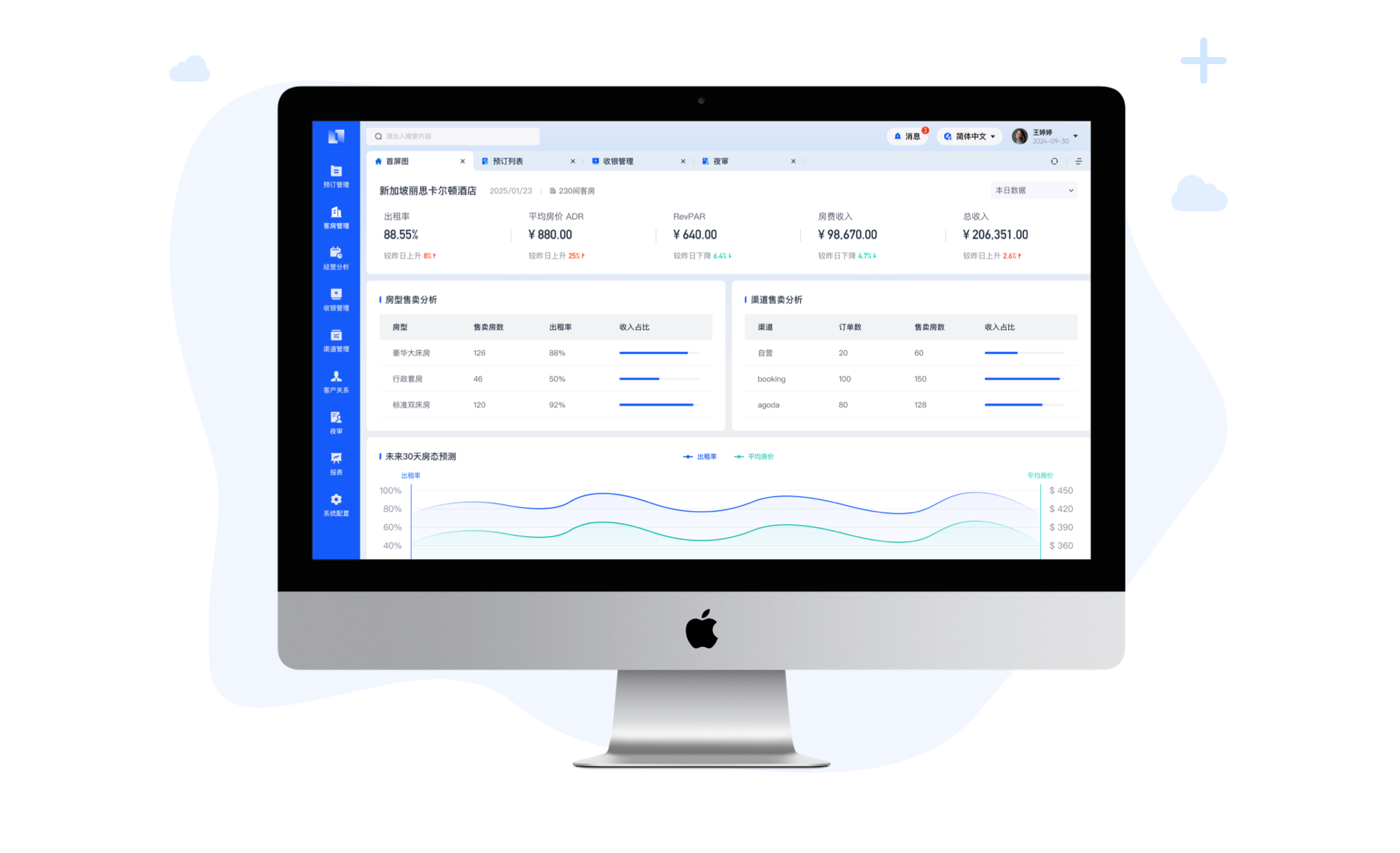 Financial management